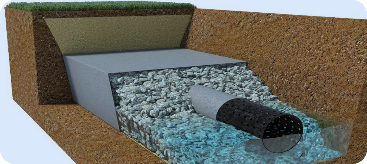 дренажные системы